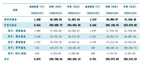 基金是根据份额涨跌的,基金收益的秘密:份额涨跌的重要性?