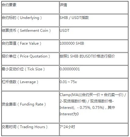 什么叫合约交易？