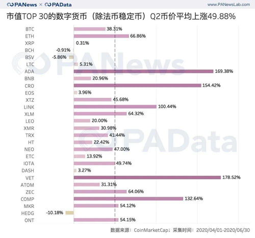 near币价格减半,什么是比特币减半