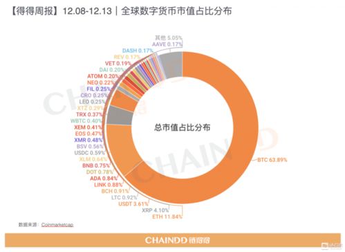  数字货币几大公链,目前国内公链有多少？ USDT行情