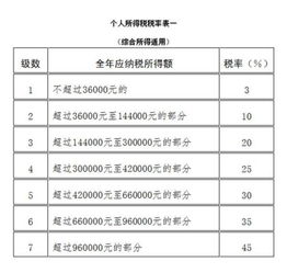 产权没过5年180平米交多少税帮我算一下