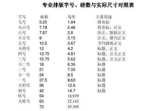 标准文件字体字号要求介绍(停车场公示牌字体要求标准)