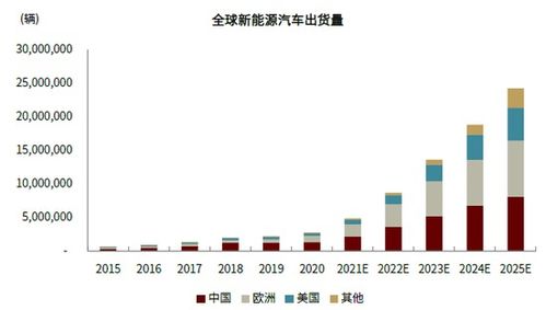 西部证券：珠海冠宇首次覆盖报告-全球消费电池龙头，动力储能前景广阔