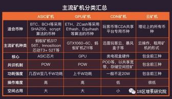 区块链挖矿行为分析案例,Iroducio o Blockchai Miig Behavior Aalysis