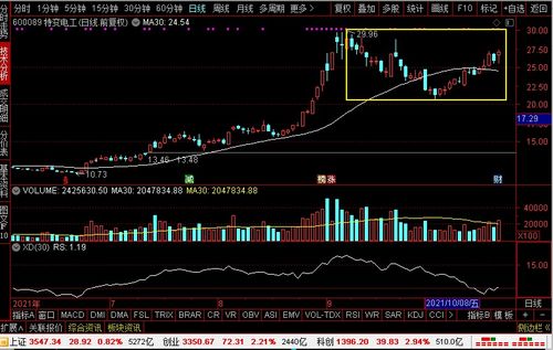 今天介入特变电工这支股票怎么样