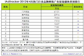 2012热门行业排行榜,2012热门行业有哪些