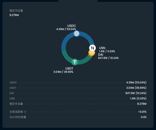  near币的前景,苹果6s可以对ETC充值吗？ USDT行情