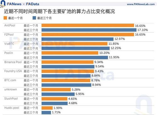 比特币 算力难度上升,为什么全网的计算能力上升，挖矿难度会增加呢？