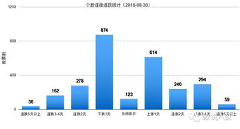 股市大盘缩量收红，意味着什么呢