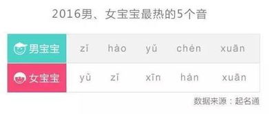 广州人,你取得可能是假名字... 