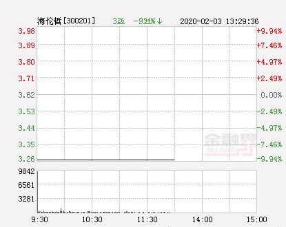 海伦哲：上半年营收达6.23亿元，同比增长48.69%