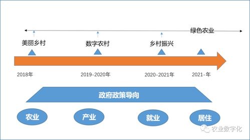 数字乡村软件在农村环境保护中的应用