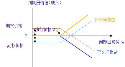 公司要给10万期权，但是公司目前还未上市，期权是等于没意义么？如果我在这期间离职了，可以卖给公司吗？