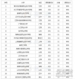 300多分的大学？高考300多分上什么大学