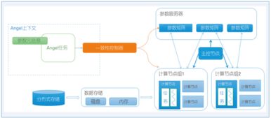 学习系统学习系统