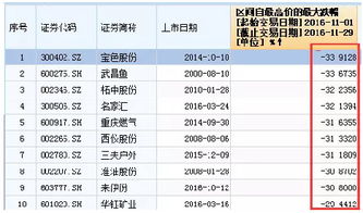 涨停股为什么买一数量越来越少