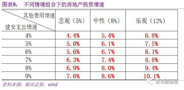 李奇霖 地产投资降多少