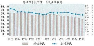 恩格尔系数的计算中，总支出包不包括购买股票，债券的支出?不是很清楚投资应属消费支出还是资产的另一种所有形式.那么储蓄也是投资方式之一，可以被视为支出么?考完政治突然想到的问题.麻烦各位帮忙解答.谢谢.