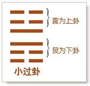 小过卦 第62卦 如何教育孩子不被欺负,不被冷落 第225篇 总第2753篇