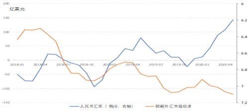  trb币升值潜力指标,太仓哪个区域买房好？ 区块链