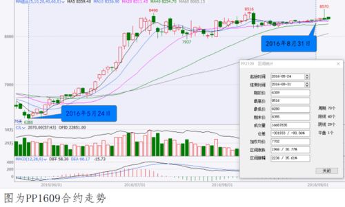 吉林省白山市卖的集群e家的股票是真的吗