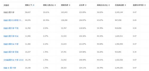 淘宝标题怎么写好组合标题打分优化技巧综合公式