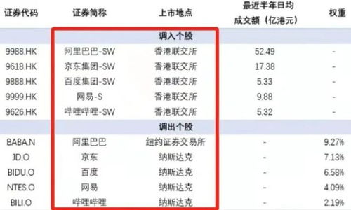 易方达50怎么样？