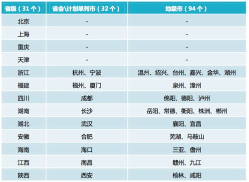 重磅 首届 2019 中国数字政府建设指数报告在京发布,面向157个地区的评估结果出炉