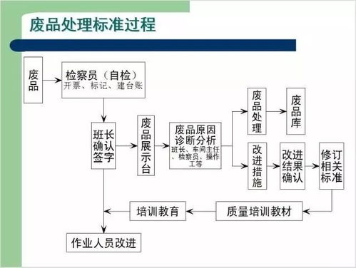 品质管理方案模板(品质管理怎么写)