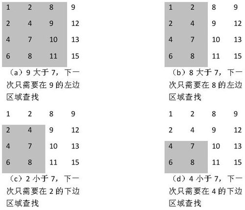 astart算法