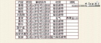 打造极品孩子必看 新大话2新养育系统解析 网易游戏 