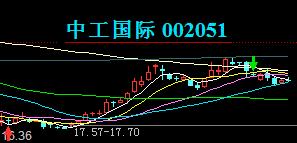 关于成交量后面的红绿箭头