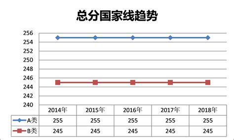 总分是什么意思-图1