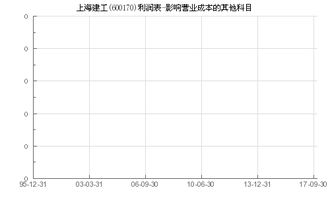 上海建工 后市怎么样 14.2的成本