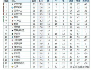 罗马历届意甲积分榜前五,罗马历届意甲排名