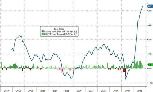 定年收益率6.8%您能解释下一年一万收益多少