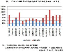 预测该股票资本成本。