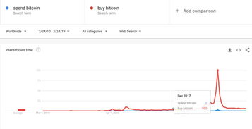 比特币历年k线图,bitcoin aud 的k线型态方法