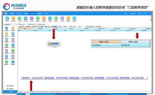 房产中介门店管理工作的必备技巧