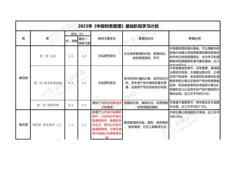 初级会计师学习计划,三个月备考会计初级的计划如何制定