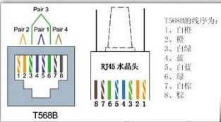 家里的网线怎么接分线