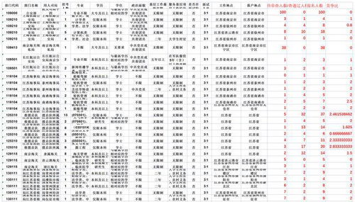 知道吗 每年国考,这些岗位都报不满 捡漏岗位