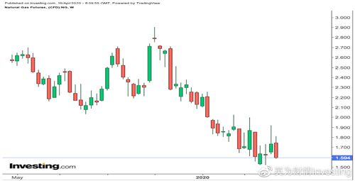 一个小问题：买进或者卖出远期合约是站在交易者对未来行情的分析。如果一个人买进期货合约，觉得未来汇率