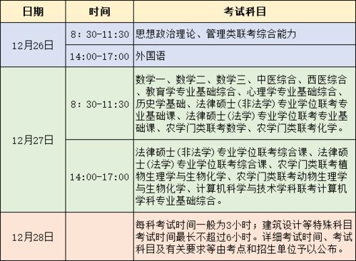 2021年研究生考试必看,考研最强考试注意细则