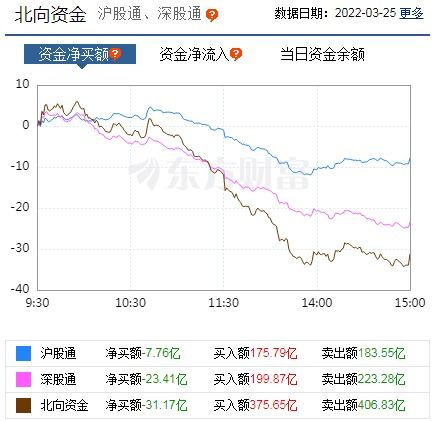 这段时间主力资金天天净流出，是否意味着A股又要深幅调整了？