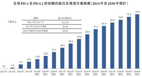 微芯生物上半年净利亏损