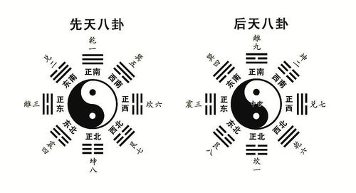 破译 山海经 四川是中华文化的一极, 易经 坤卦原为川卦
