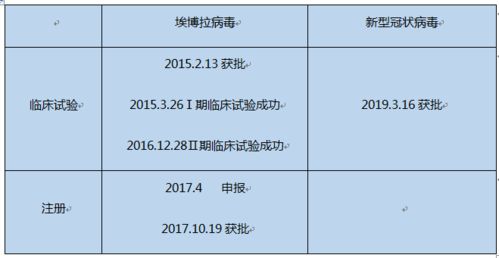 在这段时间的新冠疫情,距离疫苗还有多远的距离