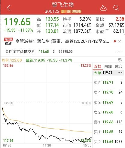 2021年6月到7月创业板医药次新股票有那些