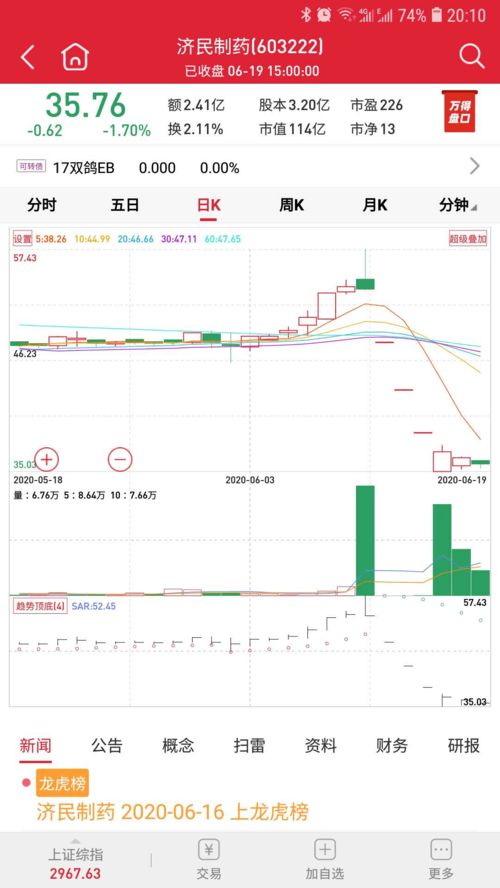 济民制药股票还能买吗